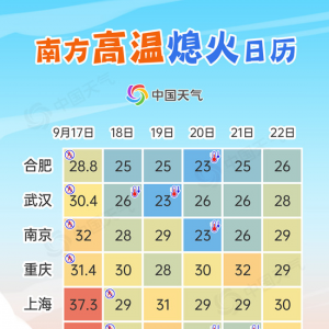 冷空气南下 南方大部地区将陆续退出“高温群聊”