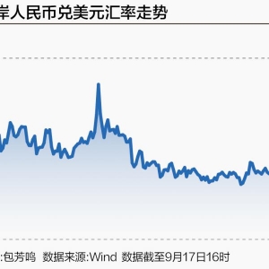 多重利好支撑升值趋势，离岸人民币盘中升破7.1关口