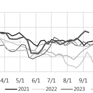 乙二醇短期弱势难改