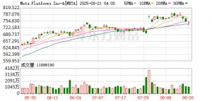 全程直击：Meta科技年会上首款带显示屏的智能眼镜亮相 售价799美元 ...