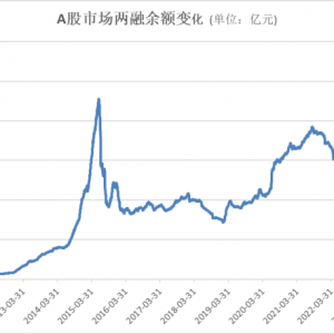 A股，再创新纪录！