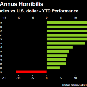 世界步入新周期：当其他央行降息路走不动时 美联储重新出发了！ ...