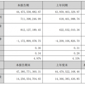 海亮股份：适配固态电池镀镍铜箔等新型铜箔产品已具备量产出货能力 ...