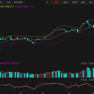 狂欢来袭！汽车服务板块盘中拉涨逾7% 汽车整车、零部件指数均创新高【SMM热点】 ...