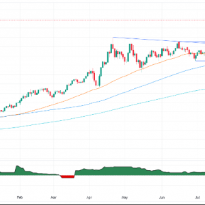 美联储降息，预示未来逐步宽松政策，金价跌至3660美元