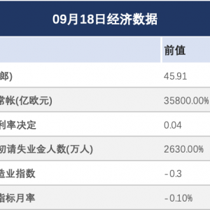 黄金价格预测：美联储将息引发波动，金价从3707美元峰值回落 ...