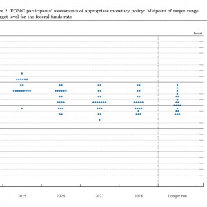 美联储下调利率25个基点，年内还有两次降息稳了？