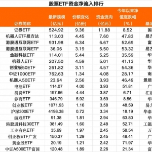 9月17日股票ETF资金净流入95亿元