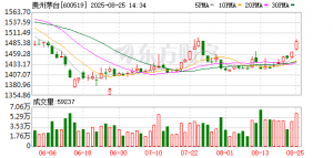 贵州酱酒行业分化加速 长远发展前景广阔