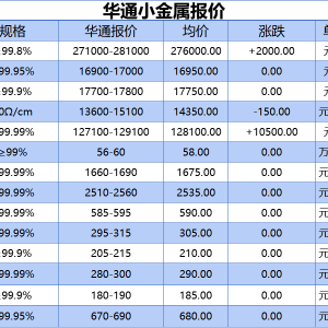 上海华通小金属报价（2025-09-18）