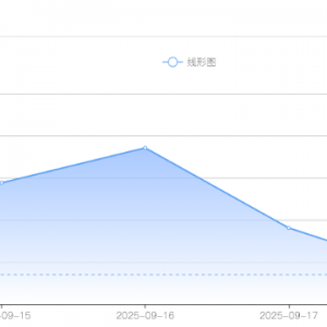 白银价格预测：由于美联储降息押注减弱，银价跌破41.50美元，关键支撑位岌岌可危！ ...