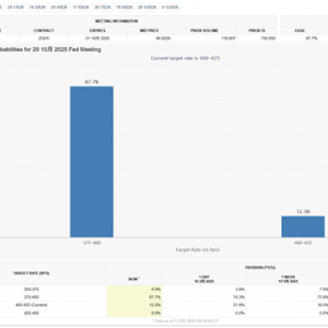 美联储新一轮降息周期开启？高盛预测：10月、12月各降25基点 ...