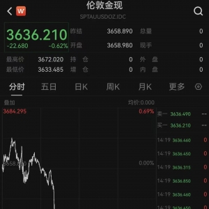 发生了什么？黄金直线跳水！A股，突变！