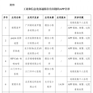 工信部通报！这29款APP存在侵害用户权益行为