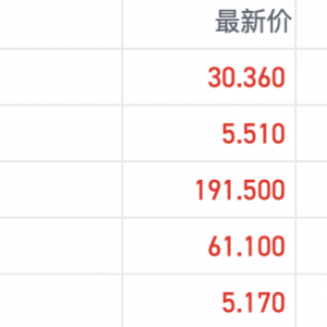 强势拉升！港股氢能概念多股涨逾15% 产业链政策利好近期密集落地 ...
