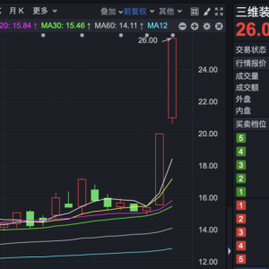 连续两天“30cm”涨停！这家北交所公司最新公告！