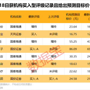 300432，与“宁王”签订大单