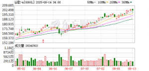 谷歌将把Gemini引入Chrome浏览器 打响AI搜索保卫战