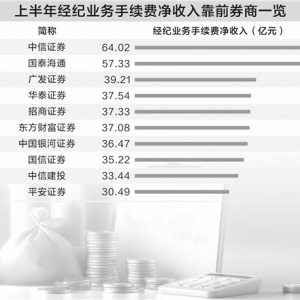 从“人海战术”走向“人机协同” AI升级券商财富管理业务价值链 ...