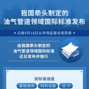 我国牵头制定的油气管道领域国际标准发布