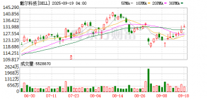 频陷裁员传闻 戴尔怎么了？