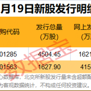 再度爆发！本周最牛概念曝光
