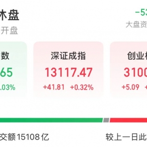 临近午盘，出现短线拉升！轻工业迎利好，3股业绩暴增超400%，社保基金重仓5股 ...