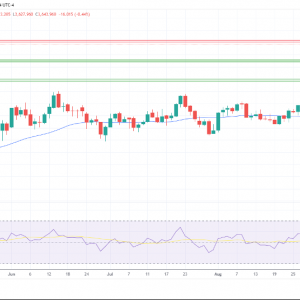 金银铂：鲍威尔讲话后美元反弹，黄金回落