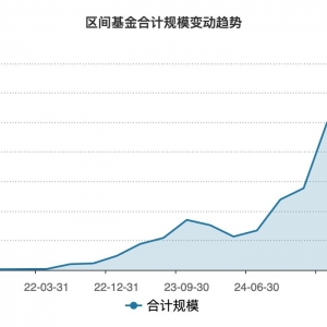 第一只突破千亿元的非宽基ETF要来了！是谁在买？这些产品规模也超过百亿元 ...