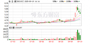 怡亚通与科勒集团签订战略合作协议