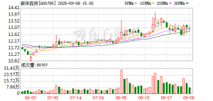 多点数智AI优品解决方案落地新华百货调改首店