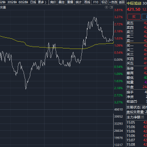 突然！尾盘，多只牛股异动！发生了什么？
