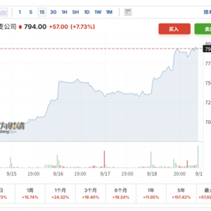 “英伟达入股英特尔”背后赢家浮现？美银大幅上调阿斯麦目标价 ...