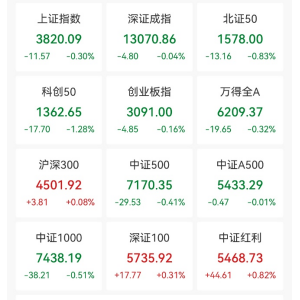-76%！牛股突然跳水！