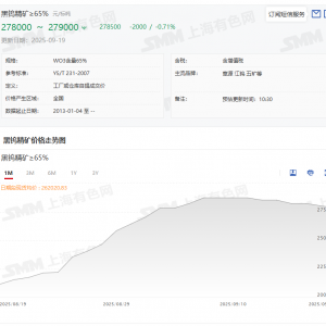 高位回落3%！钨市供需双弱僵持运行 市场等待长单指引【SMM评论】 ...