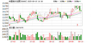 “全国总价地王”操盘手落定 四大企业联手打造上海超级综合体 ...