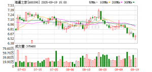海澜之家拟赴港上市 探索“出海”与多元转型