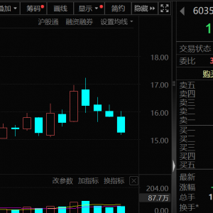 603517，688053，600624，即将被ST！下周这些股有解禁
