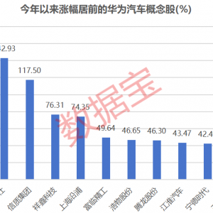 华为重磅发布会，就在下周！绩优潜力股出炉