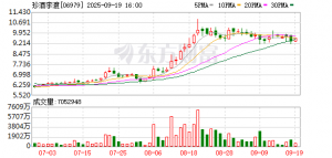 试销100天，回款3.7亿元！吴向东直播宣布“大珍&#183;珍酒”正式上市，对扰乱价格者“ ...