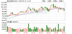 信达生物：玛仕度肽获批2型糖尿病治疗许可，GLP