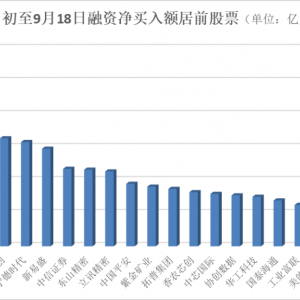 A股新纪录背后，2.4万亿资金偏爱这些股票→