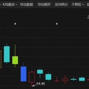 A股这一板块火了！多只股票创新高，更有个股三连涨停……