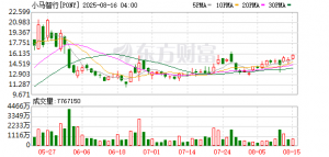 小马智行宣布开拓新加坡市场 与当地最大交通运营商合作部署自动驾驶 ...