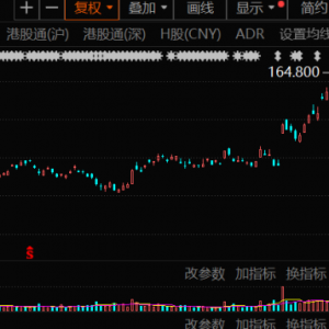 大举加仓！3万亿科技巨头，买爆了
