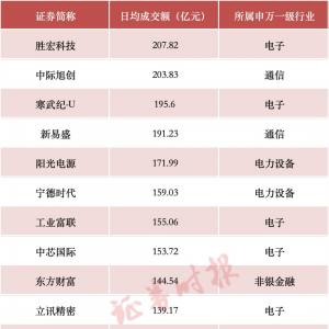 A股，这一纪录，再刷新！