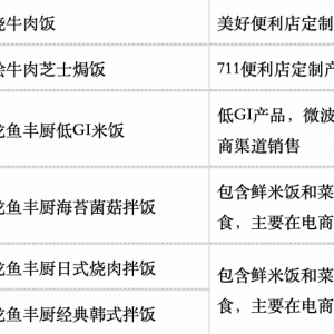 预制菜在超市里也不再受欢迎