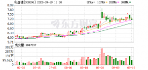 锚定“显示+文旅+AI”赛道 利亚德三大新品齐发