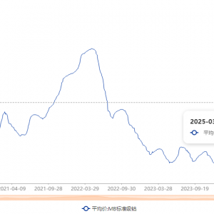 深水炸弹！刚果（金）钴出口禁令至少再延期两个月？国内有厂商因缺料已停产 ...