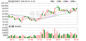 优必选与云智汇科技签署全球战略合作协议